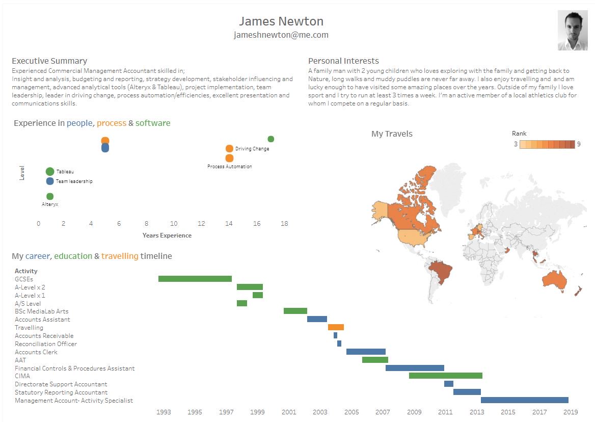 Had a go at making an up to date CV using Tableau, just hope I can use this next time I apply for a role. 

public.tableau.com/profile/james.…