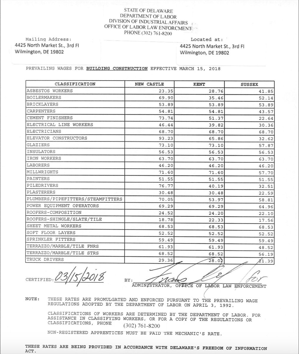 Mark Wilson On Twitter Check Out Delaware S Prevailing Wage