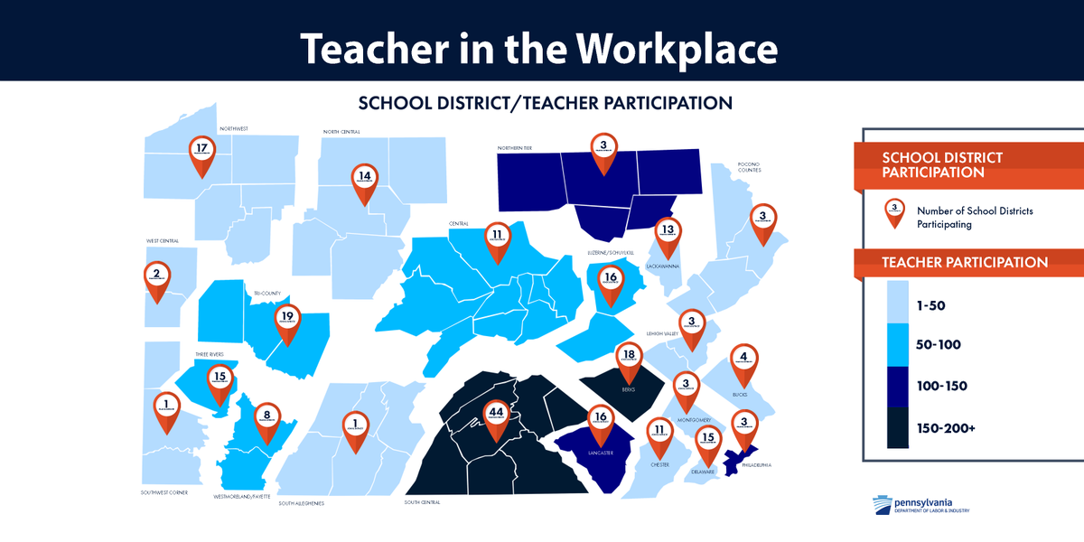 PALaborIndustry's tweet photo. The Teacher in the Workplace is in full swing! Check out how many teachers are involved in providing students with the skills PA’s employers need. Learn more about what PA is doing to help students + educators prepare for the future #workforceinPA. ➡️  https://t.co/nQACt2VRCj https://t.co/SDJBesevNz