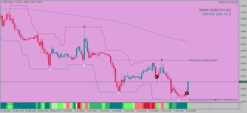 daljeetlive's tweet photo. GBPUSD +42 pipsTrading with the trend with RobotFX... https://t.co/kMhHkkdFLD https://t.co/9CfLYN6M9d https://t.co/9CfLYN6M9d https://t.co/gH9Z9RXys8