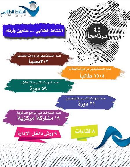 إدارة تعليم رجال ألمع On Twitter منجزات إدارة نشاط الطالبات تعليم ألمع منجزات تعليم ألمع