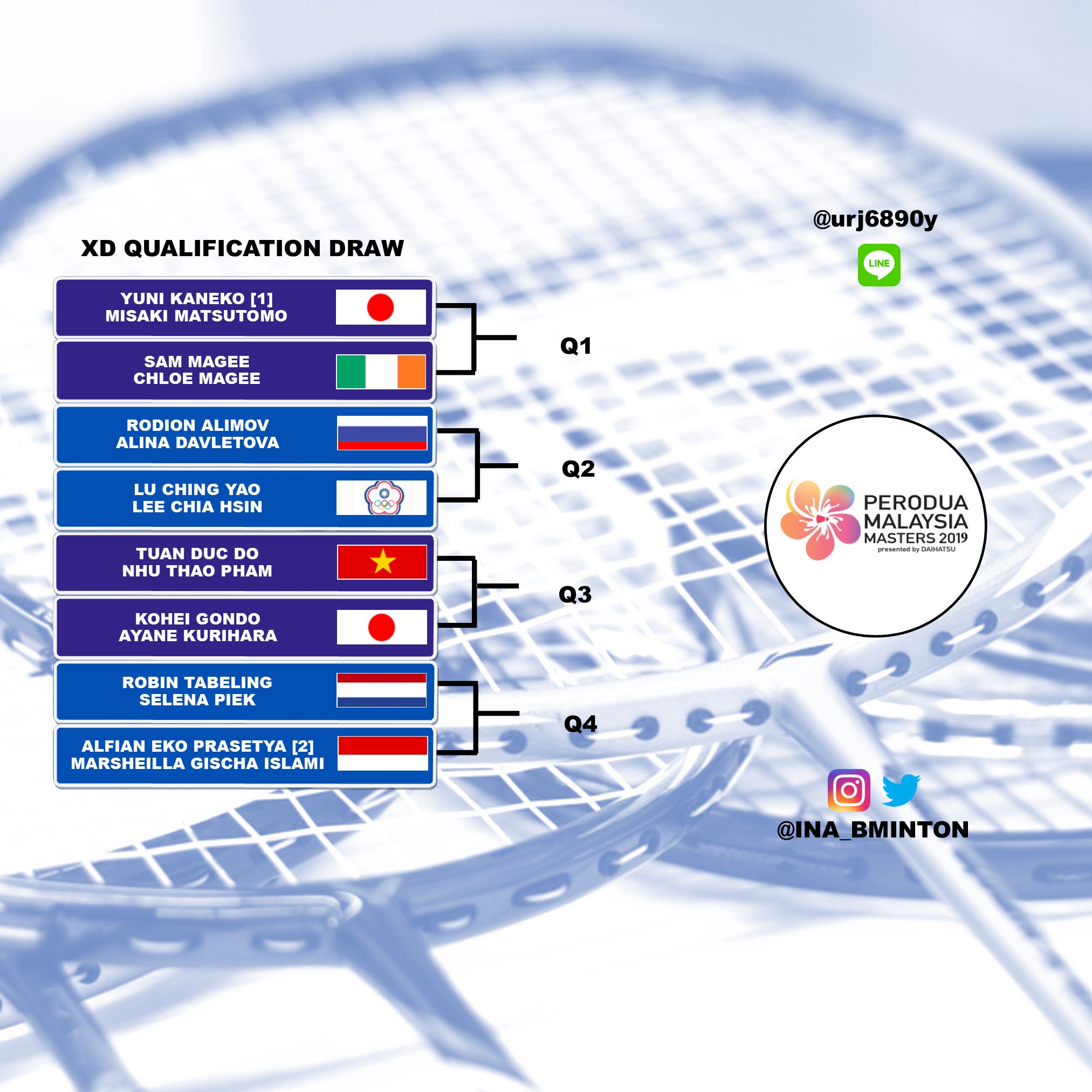 Indonesia Badminton On Twitter Draw Perodua Malaysia Masters 2019 Xd Date 15 20 January 2019 Category Hsbc Bwf World Tour Super 500 Prize Money 350 000 Venue Axiata Arena Kuala