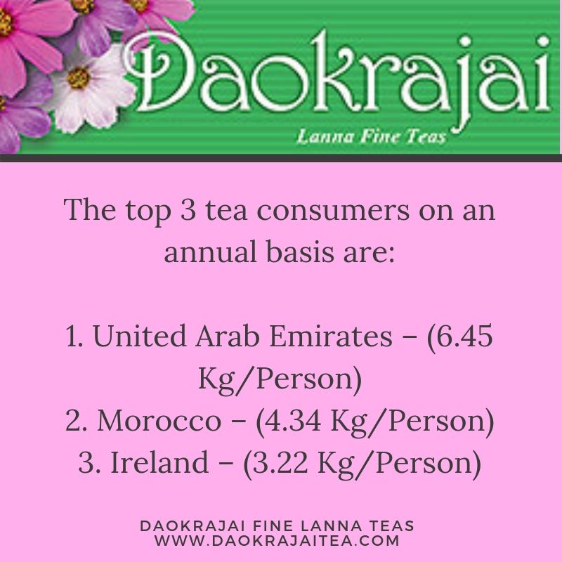 DaokrajaiTea's tweet photo. Which country would you think is the top tea drinker in the world? Are you suprised at the stats? #teafacts #tea https://t.co/HMTgk3yQm6