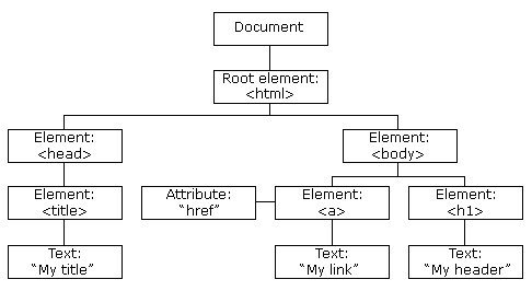 josePedroDava's tweet image. When someone talked About DOM i related to 1st IMAGE...
 then i started working with webDevelopment  and the only DOM i know is the 2nd image...
#javascriptjokes #javascript #webdevelopment