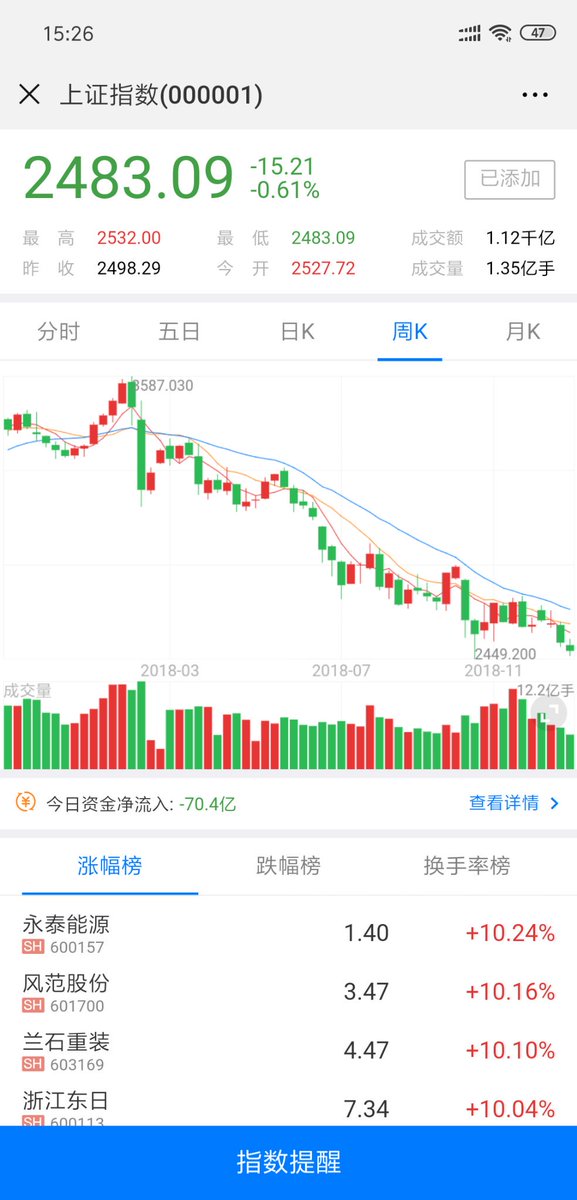 xusonglin4's tweet photo. Fuck Chinese government！ https://t.co/qhhygCCOAM