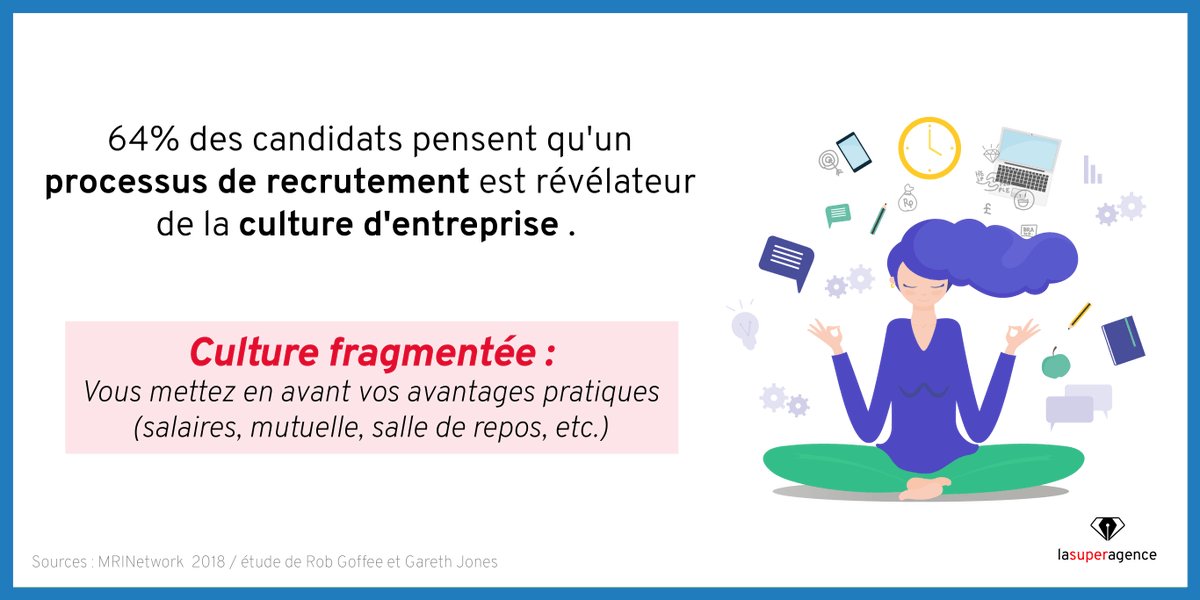 lasuperagence's tweet photo. Soignez votre expérience candidat ! Valorisez vos atouts !
#CultureEntreprise #ExperienceCandidat https://t.co/7Zoycapg4S