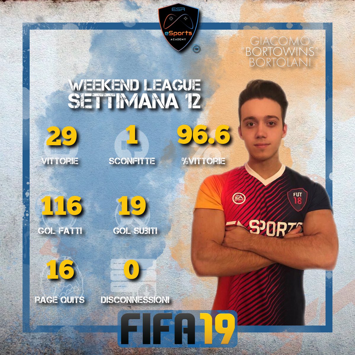 #weekendleague 12 @bortowins Ad un soffio dal 30!