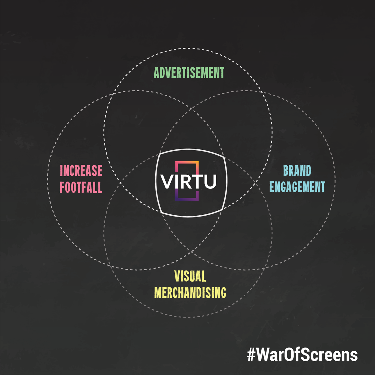 virtuar_in's tweet photo. #WarOfScreens

Of all the means of advertising, the in-store activities are considered as the most effective. It can be a big Ad screen to catch the eyeballs or a beautiful laid down store to increase the footfall of the store.

Well! Virtu does all that for you and more. https://t.co/bJiFXxEtOK