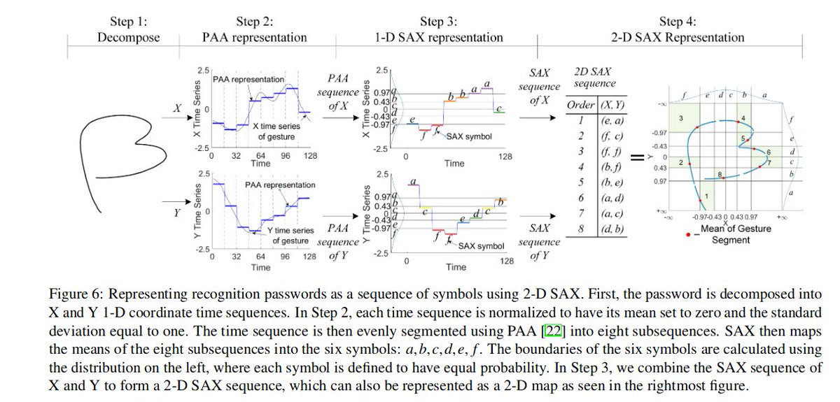 download Representation Theory: A First Course