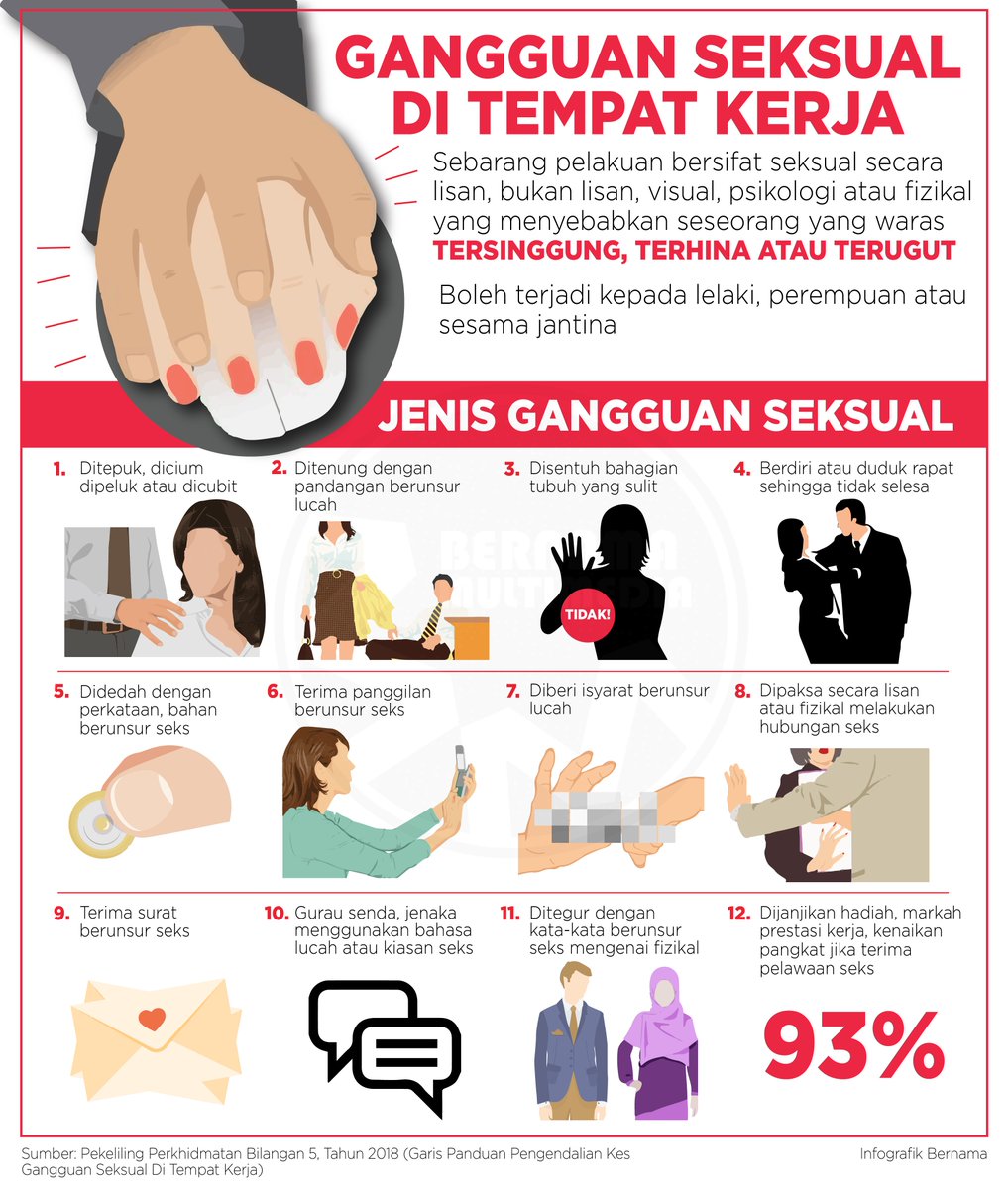 Bernama Sur Twitter Infografik Gangguan Seksual Di Tempat Kerja