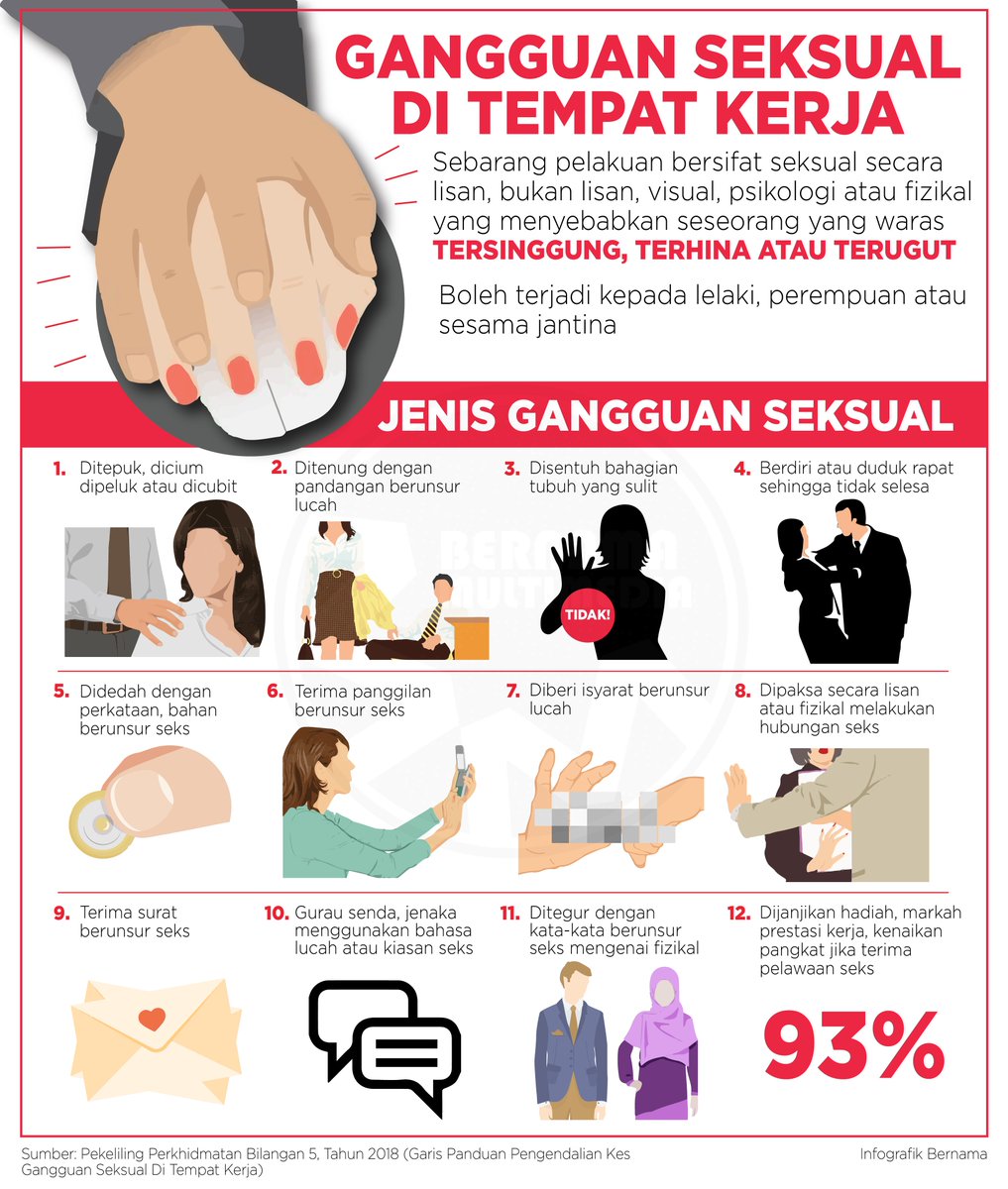 Malaysia Bebas Gangguan Seksual Home Facebook