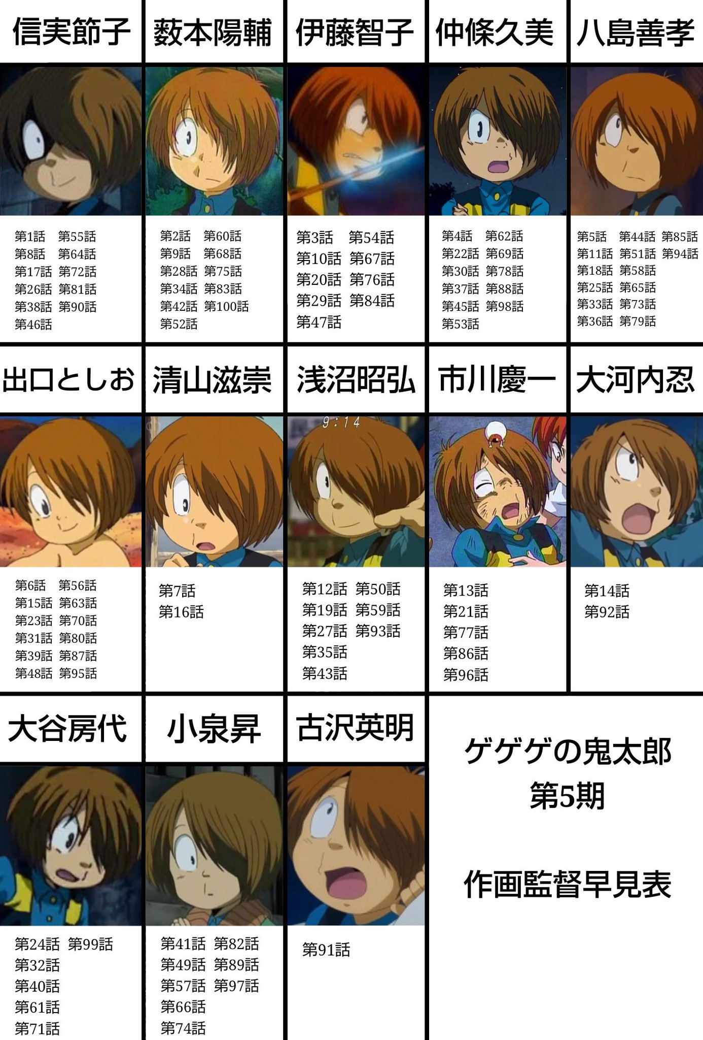 Twitter 上的傘屋 新沼開拓中 自分用に作った5期の作画監督早見表 八島さん多すぎwww T Co Gszz7558ob Twitter