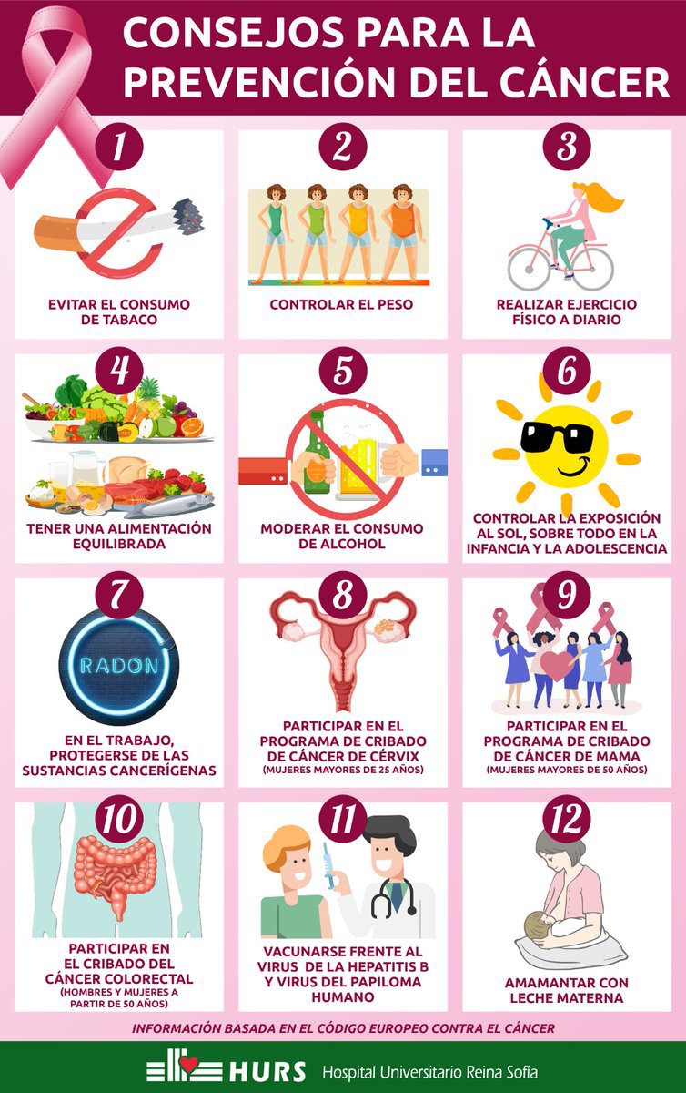 AndaluciaJunta's tweet photo. ‼👥 El #cáncer es la segunda causa de muerte en España. Una tercera parte de los tumores se podría evitar si se sigue un estilo de vida saludable. 🏥 Te recomendamos seguir estos consejos para prevenirlo ⬇ https://t.co/IWhb7sdq1u