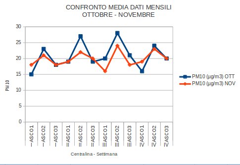 AirSelfcontrol's tweet photo. Pubblicati i dati elaborati dalla prima fase di sperimentazione sulla piattaforma @opentoscana del progetto #airselfcontrol

https://t.co/g6OX8XGOgz

@todomicrostamp @todo_arduino @makerfaire https://t.co/o3PFcRRC3j