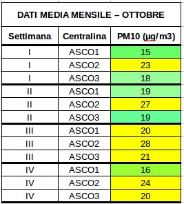 AirSelfcontrol's tweet photo. Pubblicati i dati elaborati dalla prima fase di sperimentazione sulla piattaforma @opentoscana del progetto #airselfcontrol

https://t.co/g6OX8XGOgz

@todomicrostamp @todo_arduino @makerfaire https://t.co/o3PFcRRC3j