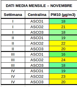 AirSelfcontrol's tweet photo. Pubblicati i dati elaborati dalla prima fase di sperimentazione sulla piattaforma @opentoscana del progetto #airselfcontrol

https://t.co/g6OX8XGOgz

@todomicrostamp @todo_arduino @makerfaire https://t.co/o3PFcRRC3j
