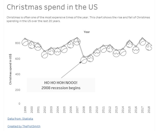 ThePlotSmith's tweet image. #MakeoverMonday @VizWizBI @TriMyData #Tableau Week 51 Cost of Christmas  #MMVizReview LINK - tinyurl.com/y8nh8mul