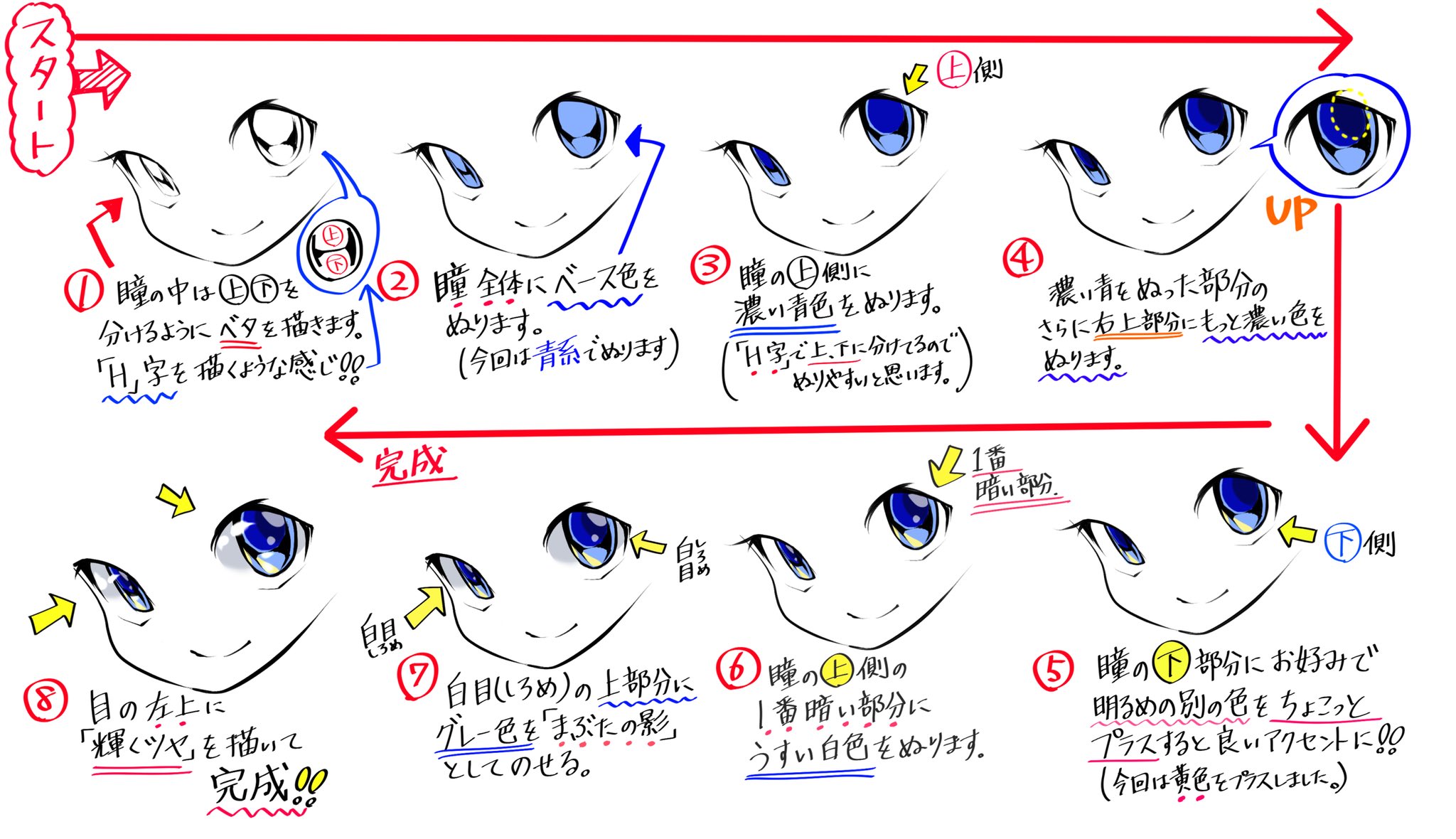 吉村拓也 イラスト講座 イラスト初心者 でもすぐ分かる 目の描き方 4ページ講座 過去の 目の描き方講座 を 全部まとめて公開しています T Co Gzqjbkrudw T Co B2m2vt7txs Twitter