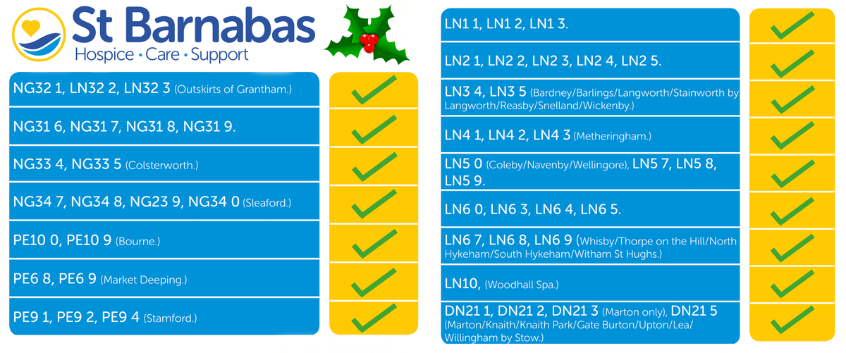 StBarnabasLinc's tweet photo. We are recycling real Christmas trees across Lincolnshire for just a donation of your choice, please check our website to see if your area is covered #treecycle19 https://t.co/UeWV6ULXAw https://t.co/kGJ5aTzO1g