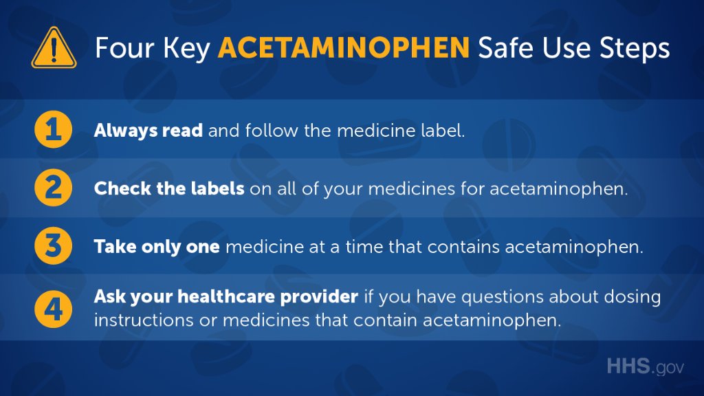 Acetaminophen graphic