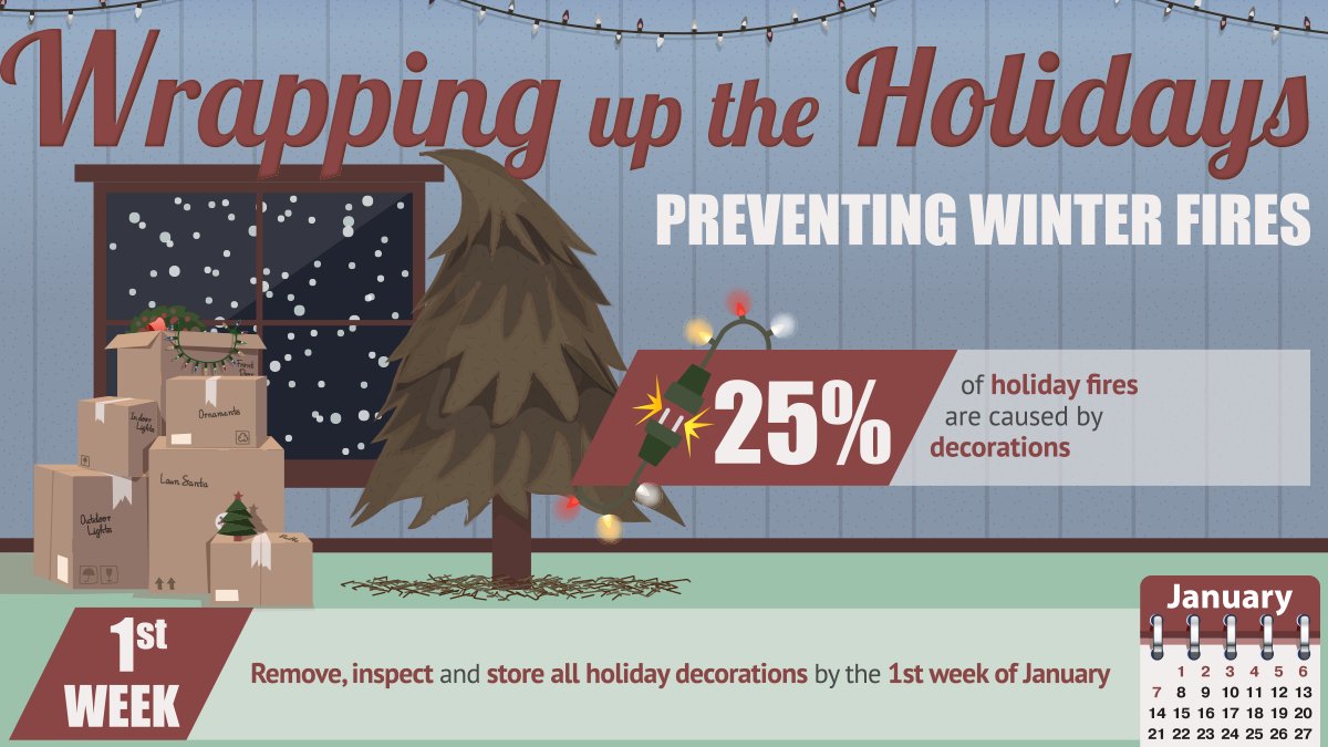 ESFIdotorg's tweet image. It's almost# January which means you should be removing your #electrical #holiday #decorations and storing them in a safe place. Learn more: esfi.org/resource/wrapp…