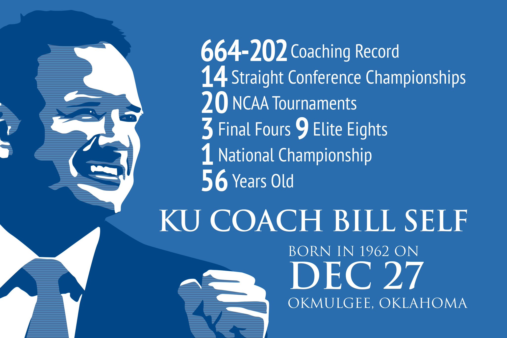 Happy Birthday to Coach Bill Self, born a mere 56 years ago.  