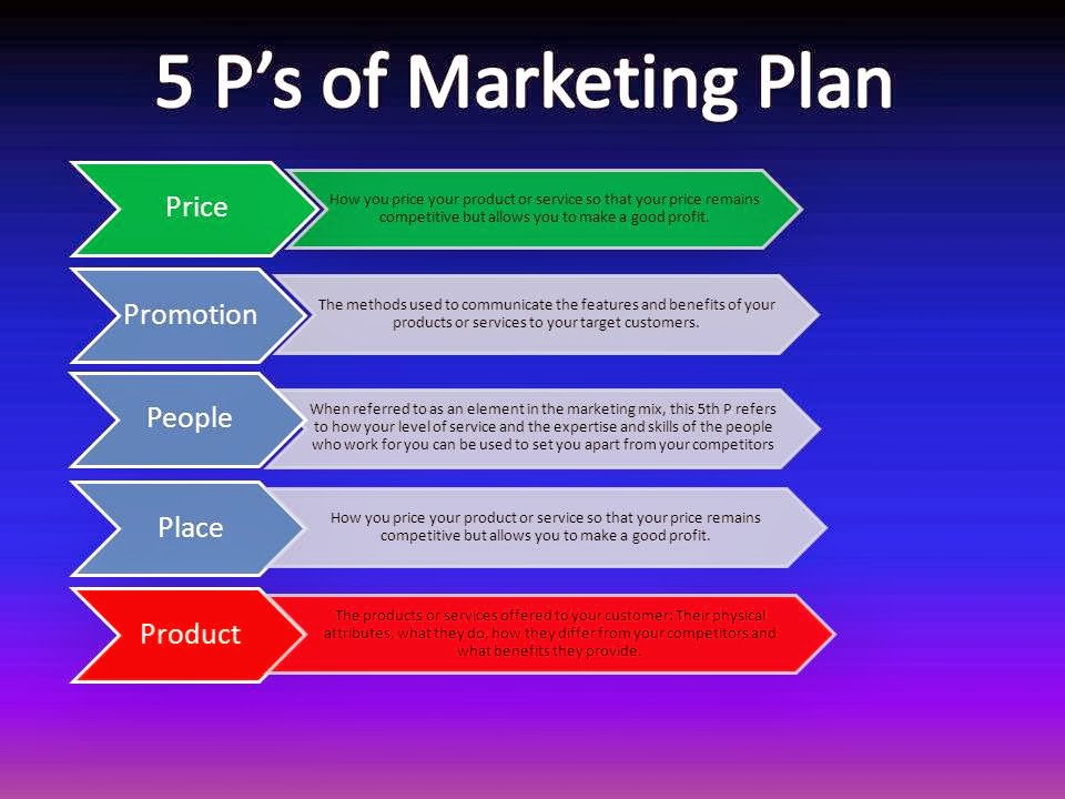 ak2webd3's tweet photo. @markrhill @BrianNorgard @VerenaPapik & u 💯 15P's=#CompellingValueProposition why should I #Care about #WAG; #SolvePain that's worth a #Yes! Get #People 2 #Produce right #Product, #Promulgate it right, right #Price, #Payment & #Period of #Payment, #Protection lead2 #Profit proof https://t.co/8LZSBUXAeD https://t.co/e4e9xwG1xU