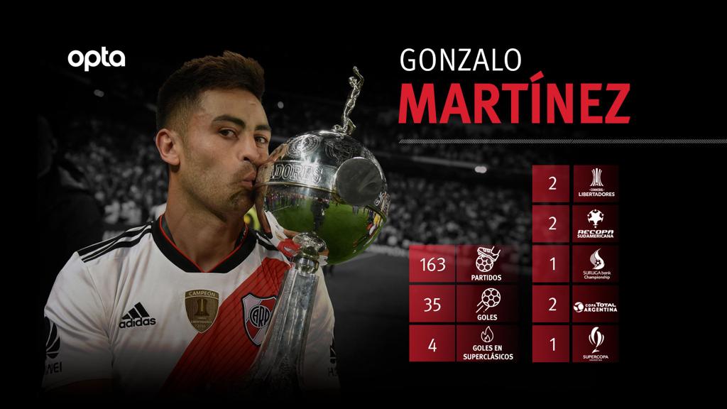 RiverPlate's tweet photo. 📈Llegó en enero de 2015, se puso la 10 y se volvió loco: los números de Gonzalo Martínez en sus cuatro temporadas con la camiseta del Más Grande. 

👋¡Hasta la vuelta, Pity! 🤪🏆 https://t.co/alwan95OCd