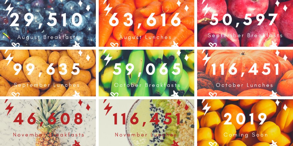 FoxC6Nutrition's tweet photo. #TBT 2 #schoolmeals served in the 1st #semester of the 18-19 #schoolyear. Total of 581,900 SO FAR!!! Check out #schoolmenus to help make the 2nd semester better than ever. #NewYearsResolution https://t.co/PnBeSXPnoo