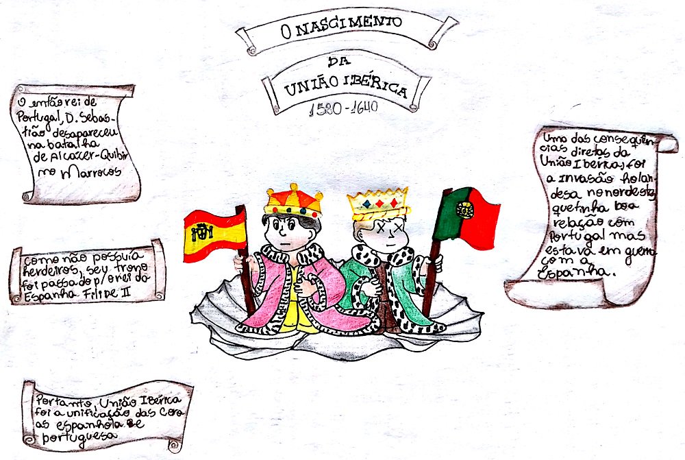 Unificação de Portugal e Espanha