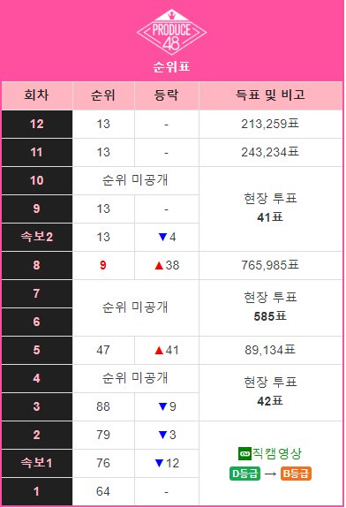 chowoncutee's tweet image. #hanchowon #chowon #CUBEent