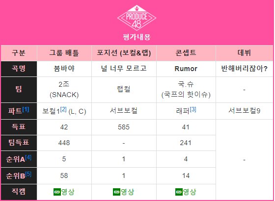 chowoncutee's tweet image. #hanchowon #chowon #CUBEent