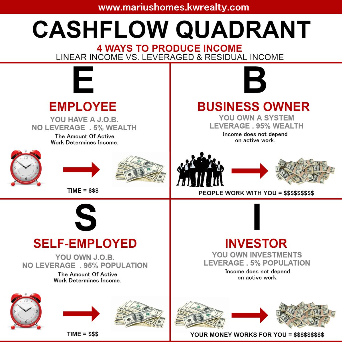 HomesMarius's tweet photo. 4 Ways to produce income linear income VS. Leveraged and residual income.
_________
For more information please contact Anivain Marius @ 561-503-1751

#mariushomes #createmustommarketreport #foreclosures #realestate #investments #clients #realeastateconsultant https://t.co/jLAyUjqN0w