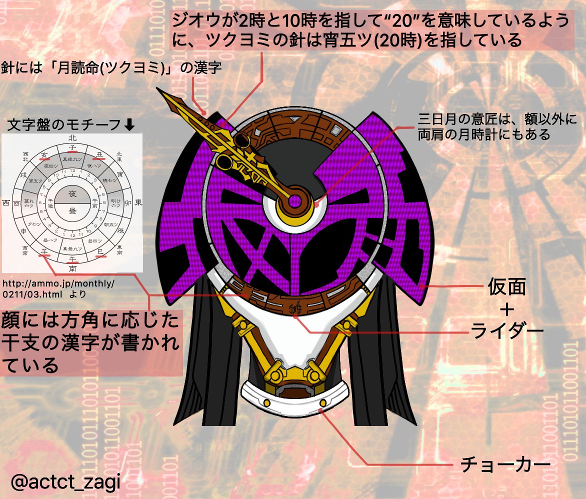 ザギザギ 仮面ライダーツクヨミ 仮面ライダージオウ 仮面ライダーツクヨミ オリジナル T Co Xfjcszubco