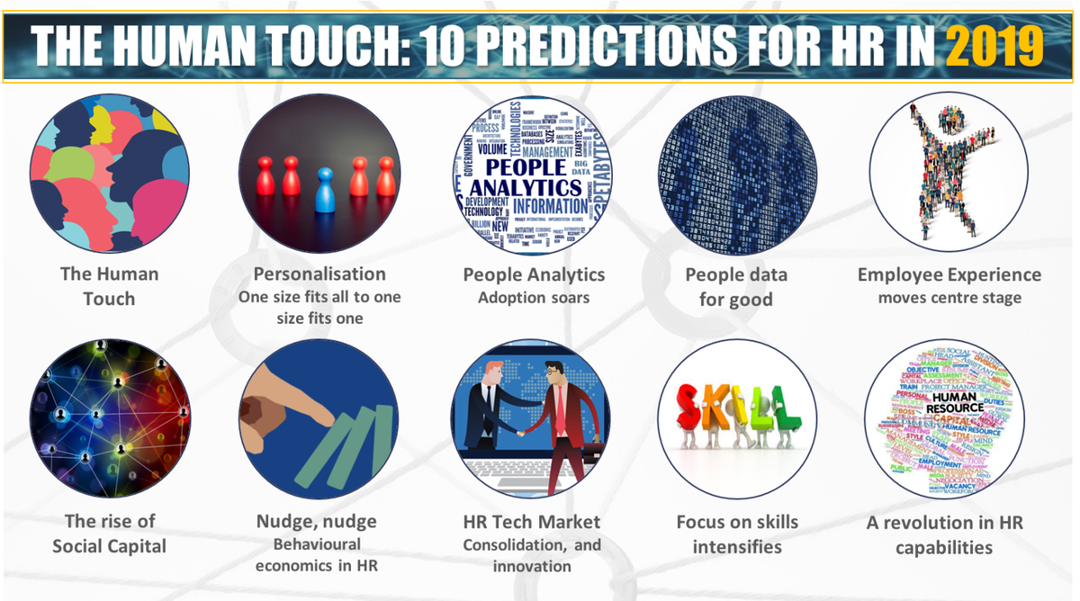 MuellersMartin's tweet photo. The Human Touch: 10 Predictions for #HR in 2019 by @david_green_uk https://t.co/DEpfpXjnW6 #AI #PeopleAnalytics https://t.co/rojJlKGBSX