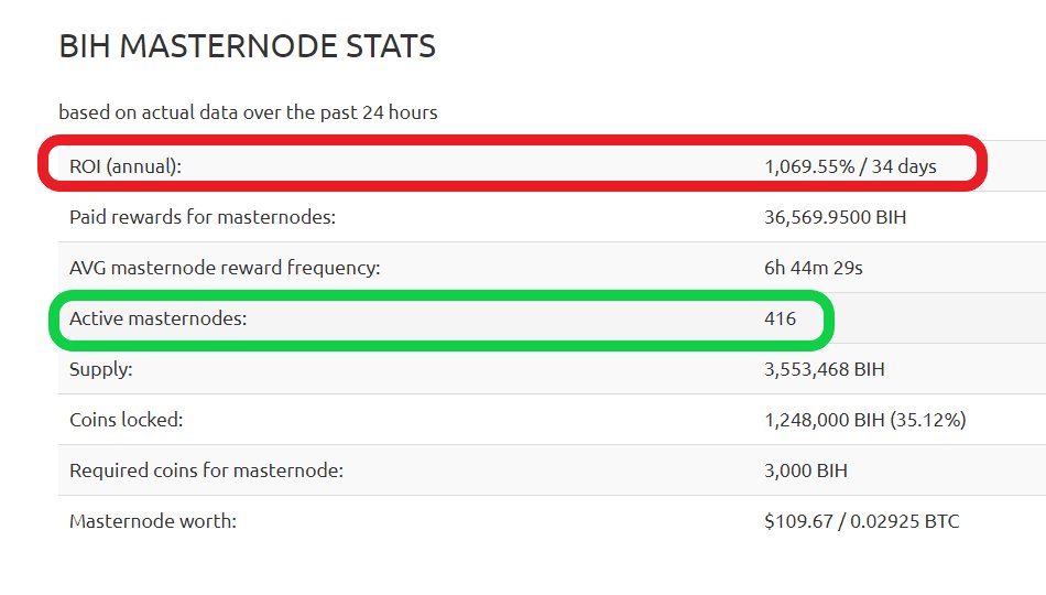 BithostCoin's tweet image. 📢We have successfully crossed 415+ running MNs😱
(officially as per MNO stats)

People are more interested in huge profits proven by their HODL MNs and coins🤑

"Lets spread the word BitHost and its unique features"😀

We have more news and updates on the way😉
#freehosting #BIH