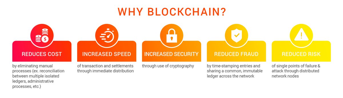 MAX_exch's tweet photo. Why #blockchain:
- Reduces cost
- Increased speed
- Increased security
- Reduced fraud
- Reduced risk
#Cryptocurrency #BlockchainTechnology #BlockchainCase #BlockchainCaseStudy #BlockchainRevolution #Infosec #PreventFraud #Cryptos
Via @FinanceBuddha https://t.co/lgXdOfiYfA