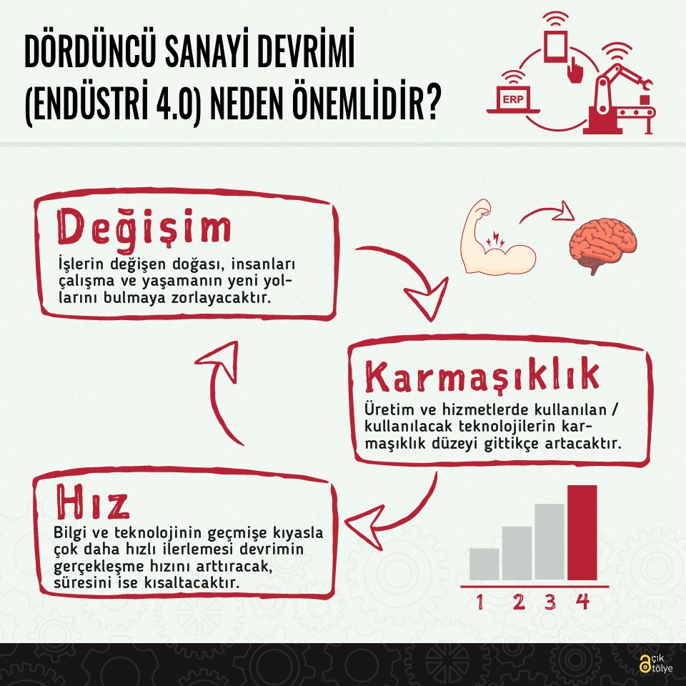 Dördüncü Sanayi Devrimi neden önemlidir?

#acikatolye #açıkatölye #makeratölyesi #makerspace #diy #maker #makerhareketi #programlama #elektronik #robotik #mekatronik #3byazıcı #3dprinting #3dprinter #coding #programming #electronics #robotics #mechatronics #Industry40 #endüstri40