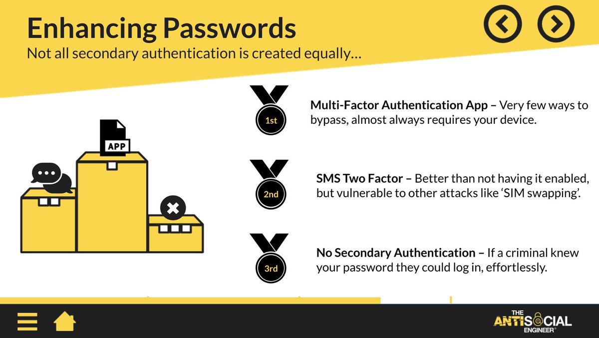 antisocial_eng's tweet photo. Try to remember the Twitter issue doesn’t mean SMS 2FA is dead, it’s a useful tool because it’s easy to adopt. But there is only one winner! #Passwords #eLearning https://t.co/TWecFt57Uw
