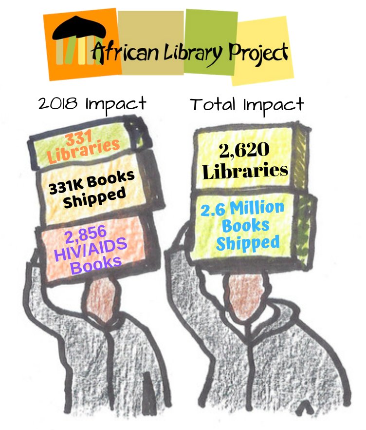 2018 was a great year for African Library Project! Looking towards 2019, our goals are even bigger! Can you support our efforts with an end-of-year donation? Thank you!
bit.ly/2PVfh3a