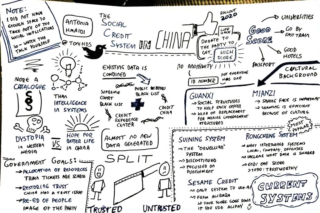 xopn's tweet photo. "The" Social Credit System in China by @ToniHDS at #35C3 https://t.co/CbXNu9HLGk