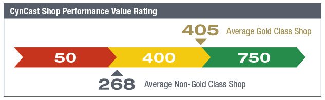 GoldClassICAR's tweet photo. Many insurers, vehicle makers, and repair networks require or recommend training for #repairshops in their networks, including Gold Class. Review the following list of Gold Class-supporting organizations: https://t.co/SQjD2TguxF 🚙 https://t.co/FG2GnJqZxe
