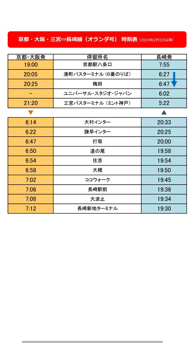 葛城高原号 真夜中の旅人 Pa Twitter オランダ号 2 1より 新設 三宮バスターミナル ミント神戸 Usj 廃止 あべのハルカス 天王寺駅 名神茨木インター 名神高槻 名神大山崎 2019年2月1日 高速バス京都 大阪 長崎線で三宮 usjへの乗り入れを 葛城高原号 真夜中の旅人 Pa Twitter オランダ号 2 1より 新設 三宮バスターミナル ミント神戸 Usj 廃止 あべのハルカス 天王寺駅 名神茨木インター 名神高槻 名神大山崎 2019年2月1日 高速バス京都 大阪 長崎線で三宮 usjへの乗り入れを