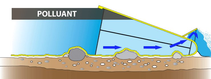 inondation_STOP's tweet photo. Le barrage anti #inondation WaterGate stoppe l'eau, mais il retient aussi tout produit polluant: fuite sur #pipelines ou eaux d'#extinction. #PROTEGEZVOUS #TRAPIL @Total https://t.co/jVqxEXMwy1
