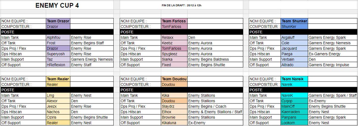 Enemy_FR's tweet photo. 🚨 [#EC4] 🚨

À 21h sur la chaîne de Enemy retrouvez la Enemy Cup 4 en compagnie de nos chers @GamersEnergyy et @Den_Overwatch !! 🏅

Et bien évidemment @vadko_ow et LLH au cast ! 👍🏻

Glhf à tous 👀⚔️
Plus d'infos en dessous ⤵️

https://t.co/I9nYjo2mpL

#LetsGoEnemy 🔝 https://t.co/dYbF3s44B3