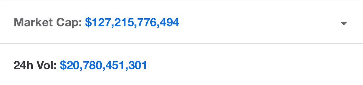 patrickappstock's tweet image. Amazing that on Christmas the Crypto market does $ 20bn in trade! I guess it’s not the western world driving the volume..