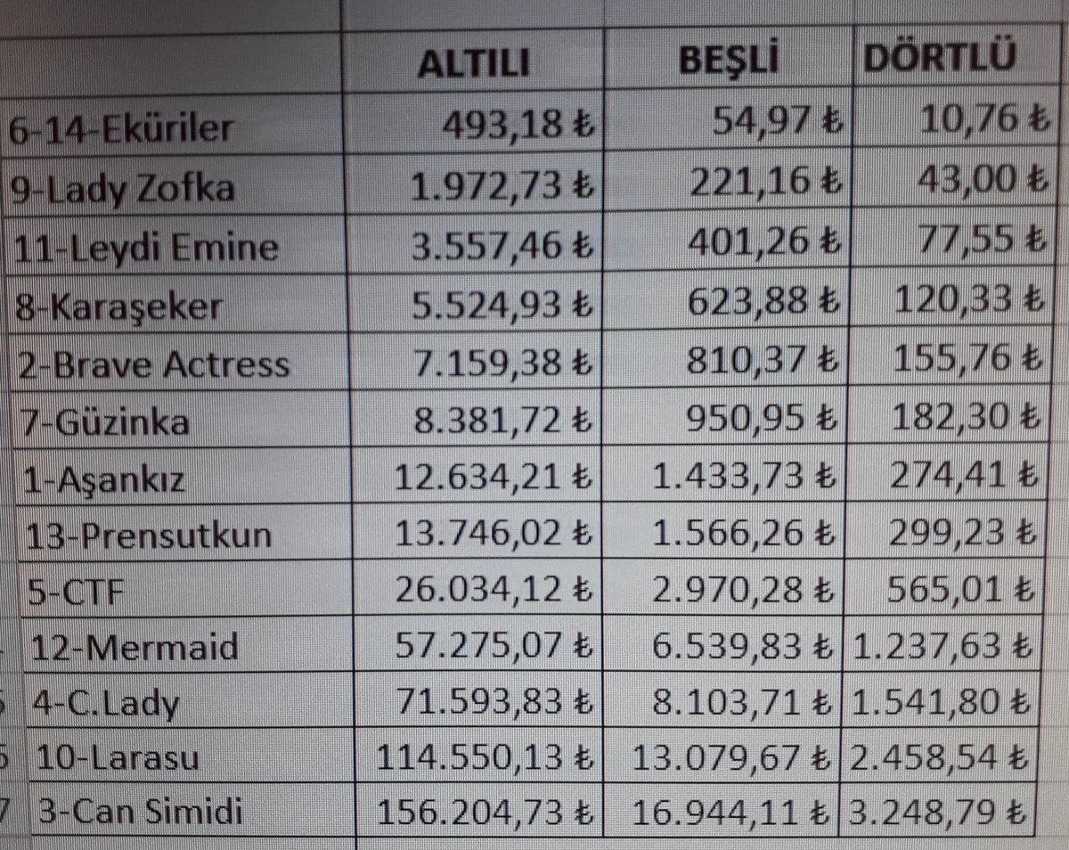 Atcibasi's tweet photo. Burada #semend kazanırsa, son ayak bu atlarla bu miktarlar çıkabilir. #izmir #Altılı #beşli #tjk 🏇🏇🏇🏇 https://t.co/STsOvMwNfq