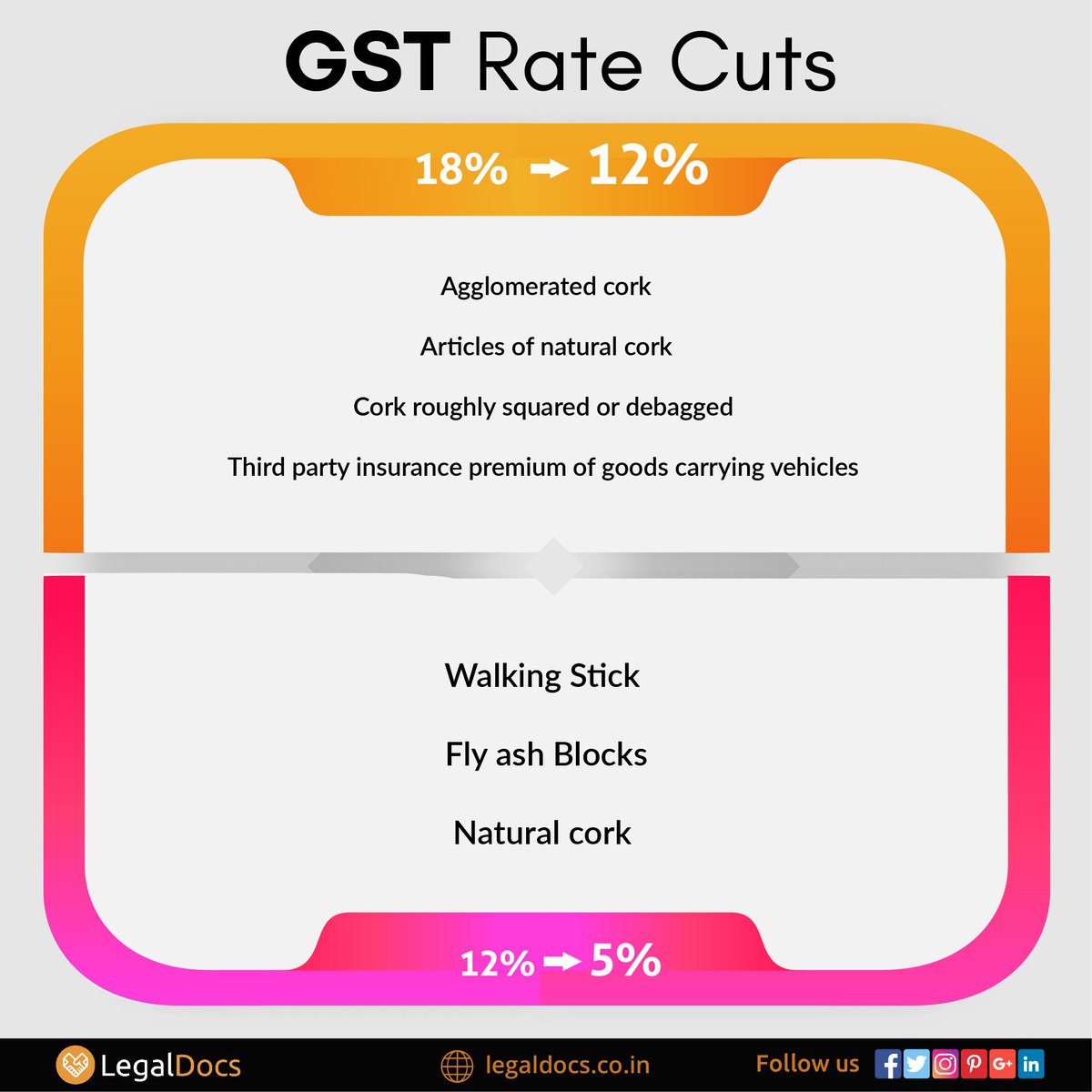 simploLegalDocs's tweet photo. New GST rate cuts.
Get GST registration- https://t.co/C6iZleorxR
#GST #gstrates #newgstrates #LegalDocs
#StartGrowProtect #Gstregistration #gstcouncil #tax #businessconsultant #legalconsultant #startup #entreprenuers #consumer #goods #services #gstcouncil #taxes #goodsandservice https://t.co/0aEHQR8k9V