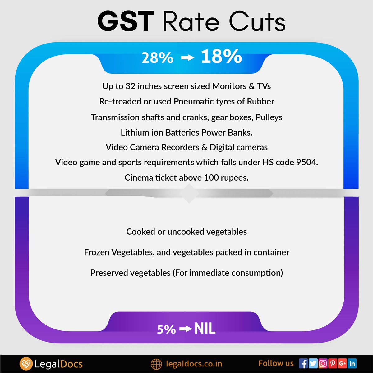 simploLegalDocs's tweet photo. New GST rate cuts.
Get GST registration- https://t.co/C6iZleorxR
#GST #gstrates #newgstrates #LegalDocs
#StartGrowProtect #Gstregistration #gstcouncil #tax #businessconsultant #legalconsultant #startup #entreprenuers #consumer #goods #services #gstcouncil #taxes #goodsandservice https://t.co/0aEHQR8k9V