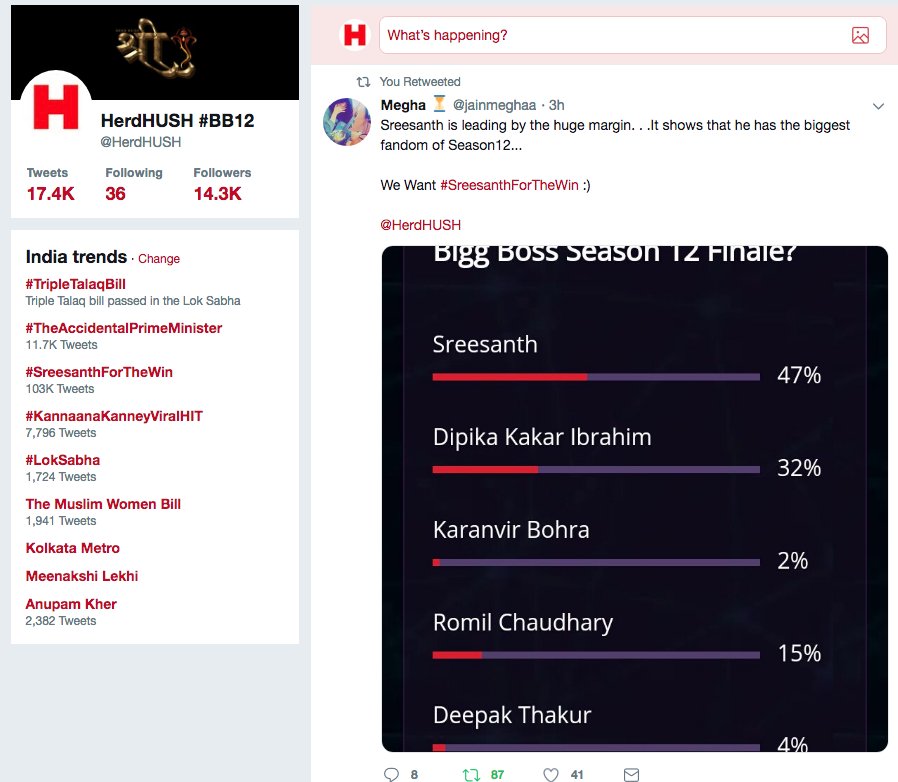 HerdHUSH's tweet photo. AMAZING Sreesanth is Trending at  3rd Spot - 103K Tweets
December 27 2018 at 7:51 pm

#SreesanthForTheWin This is for Sree &amp; His Sree Fam

@BeingSalmanKhan @EndemolShineIND  @Sudhanshu_Vats 
@ColorsTV @NinaJaipuria @rajcheerfull https://t.co/5m0WRVAAbk